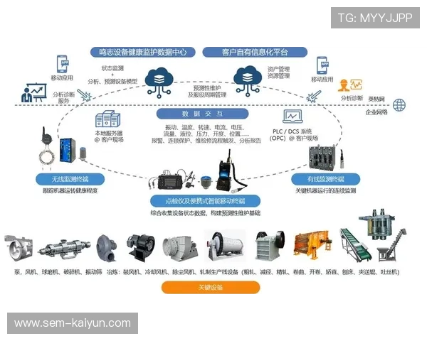 设备更新周期缩短,保持技术先进性 设备更新周期缩短,保持技术先进性